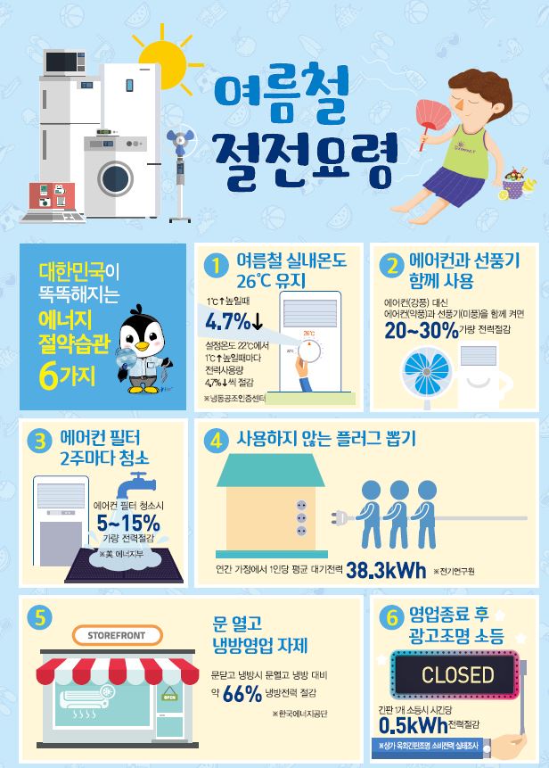 대한민국이 똑똑해지는 에너지 절약 습관 6가지 ^^