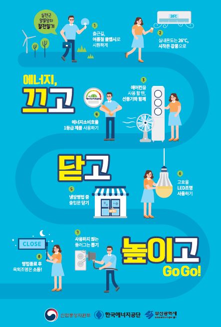 대한민국이 똑똑해지는 에너지 절약 습관 6가지 ^^