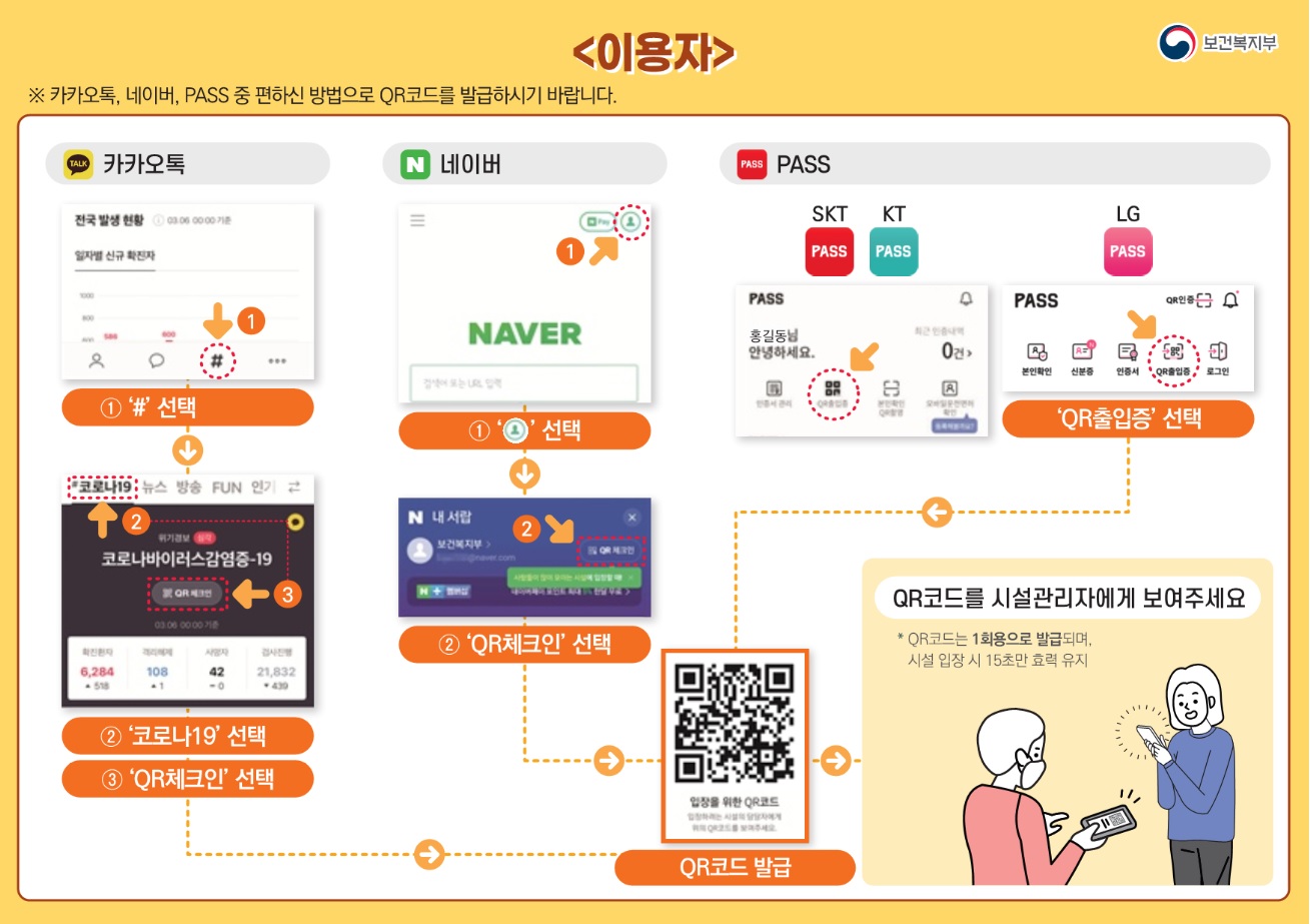 QR 전자출입명부 시스템 사용 절차 안내 (시설관리자 및 이용자)