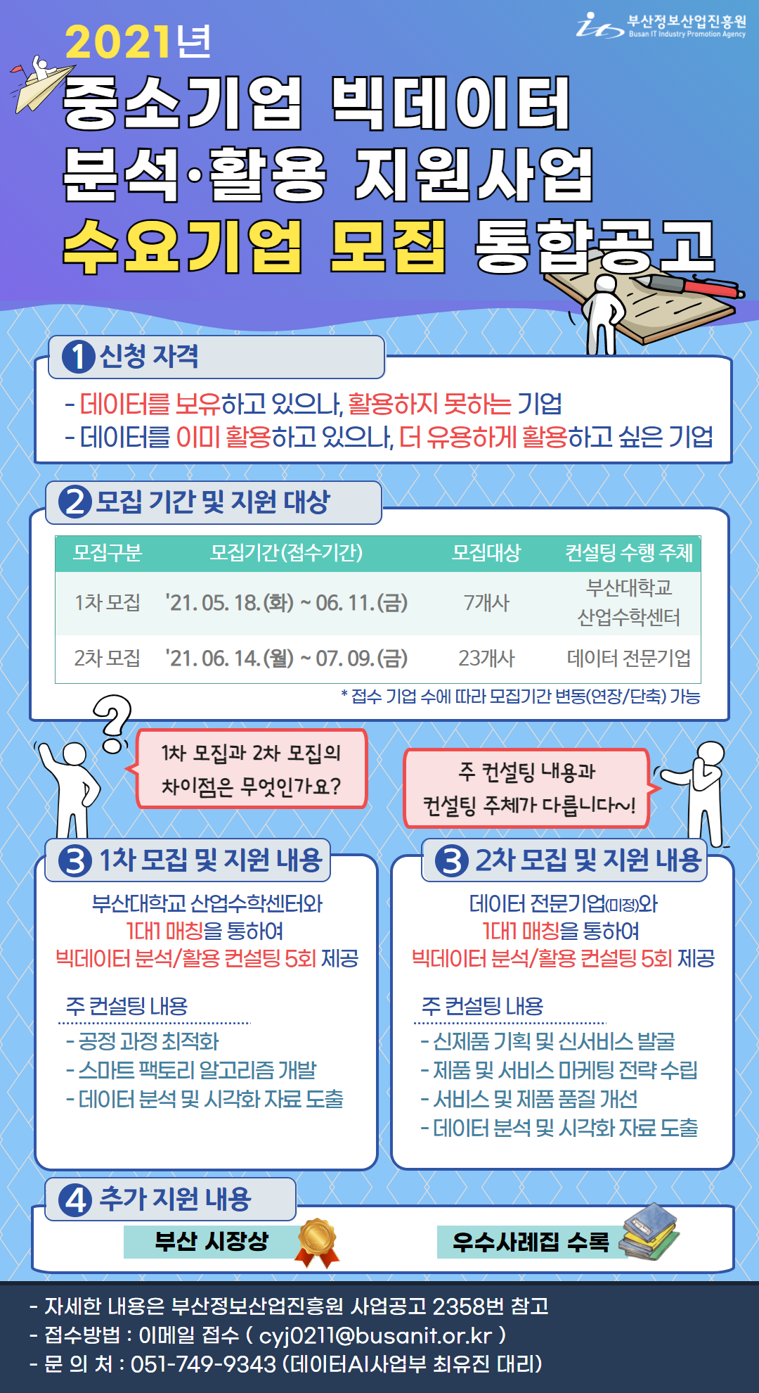 2021년 중소기업 빅데이터 분석활용 지원사업 수요기업 모집(5.18~7.9)