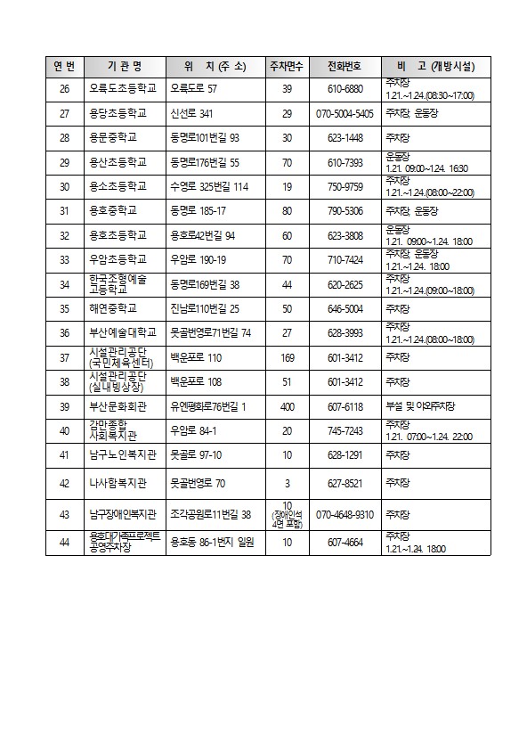 2023년 설 연휴 임시주차장 개방내역