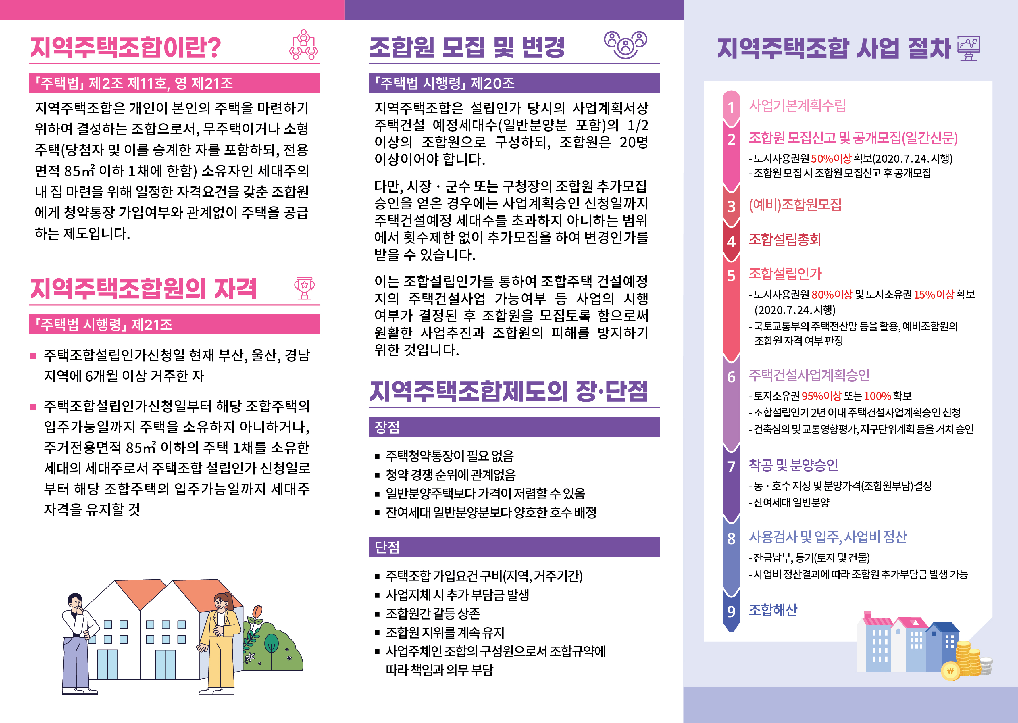 지역주택조합 가입안내서 및 안내 리플렛
