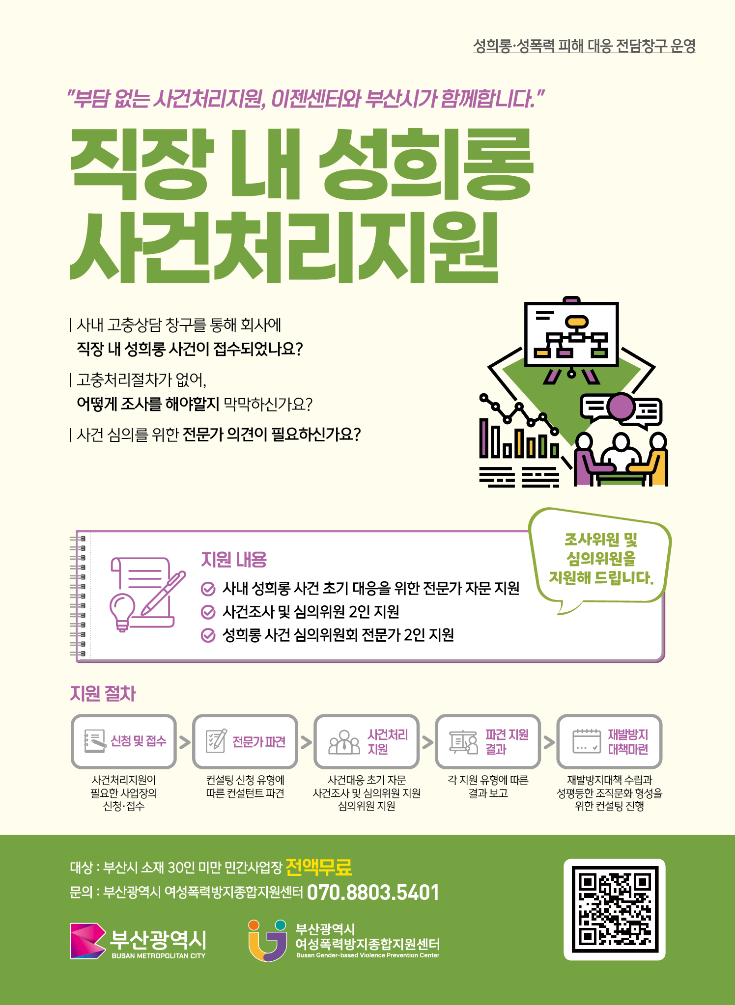 소규모 민간 사업장 성희롱·성폭력 피해 대응 전담창구 운영 사업 참여 안내