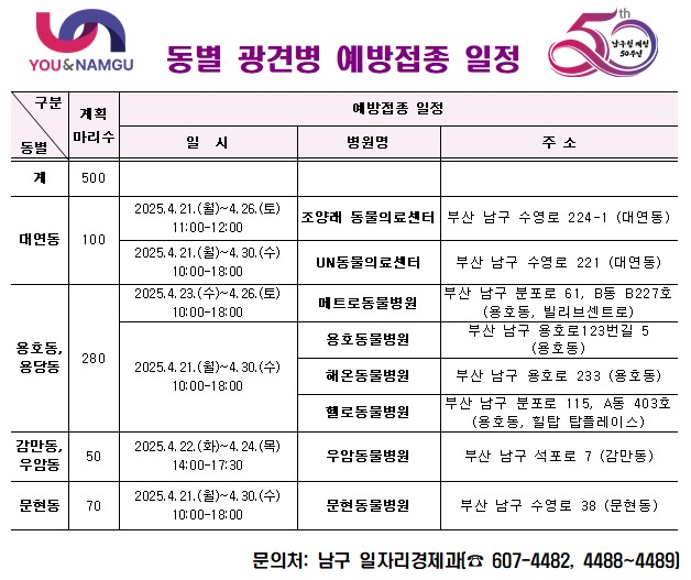 2025년 상반기 광견병 예방접종 일정 알림