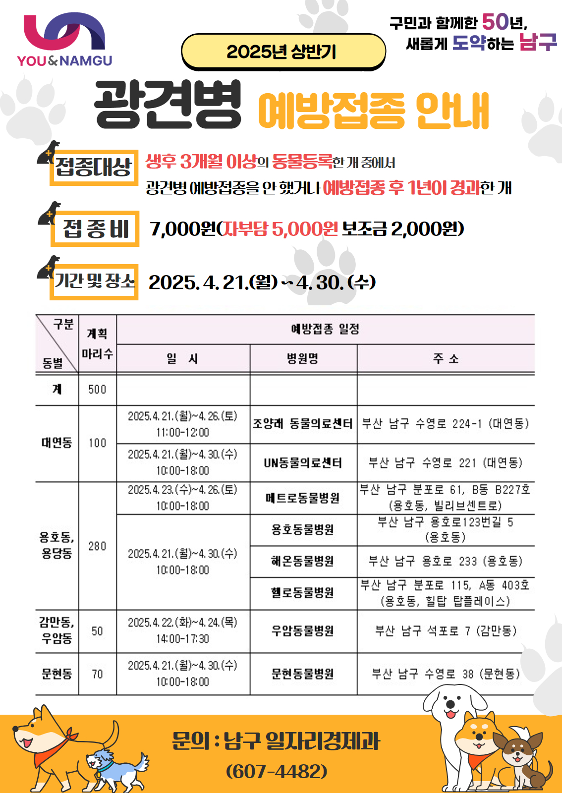 2025년 상반기 광견병 예방접종 일정 알림