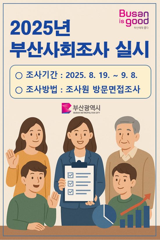 2025년 부산사회조사 실시 안내