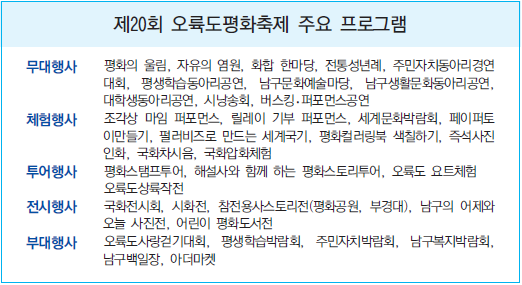 10월 21∼23일 제20회 오륙도평화축제 시민축제 넘어 `글로벌 축제' 넘본다