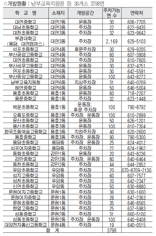 설 연휴 학교주차장(운동장) 개방