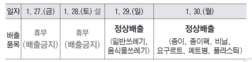 설 명절 연휴기간 생활쓰레기 배출안내