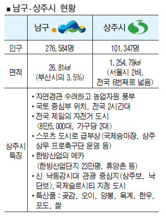 남구·경북 상주시 자매결연