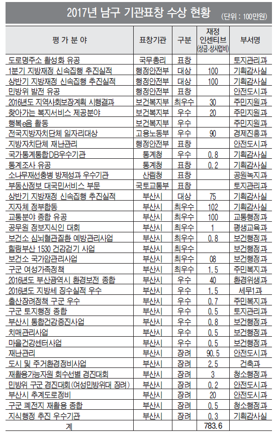 2017년 연말 남구 상복