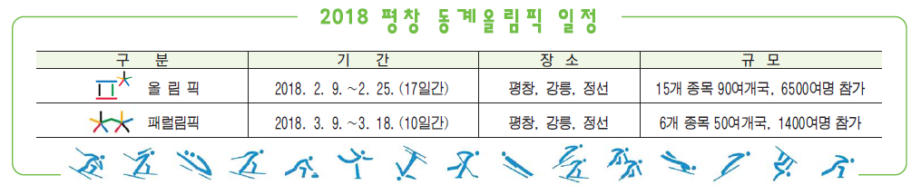 2018 평창 동계올림픽 일정