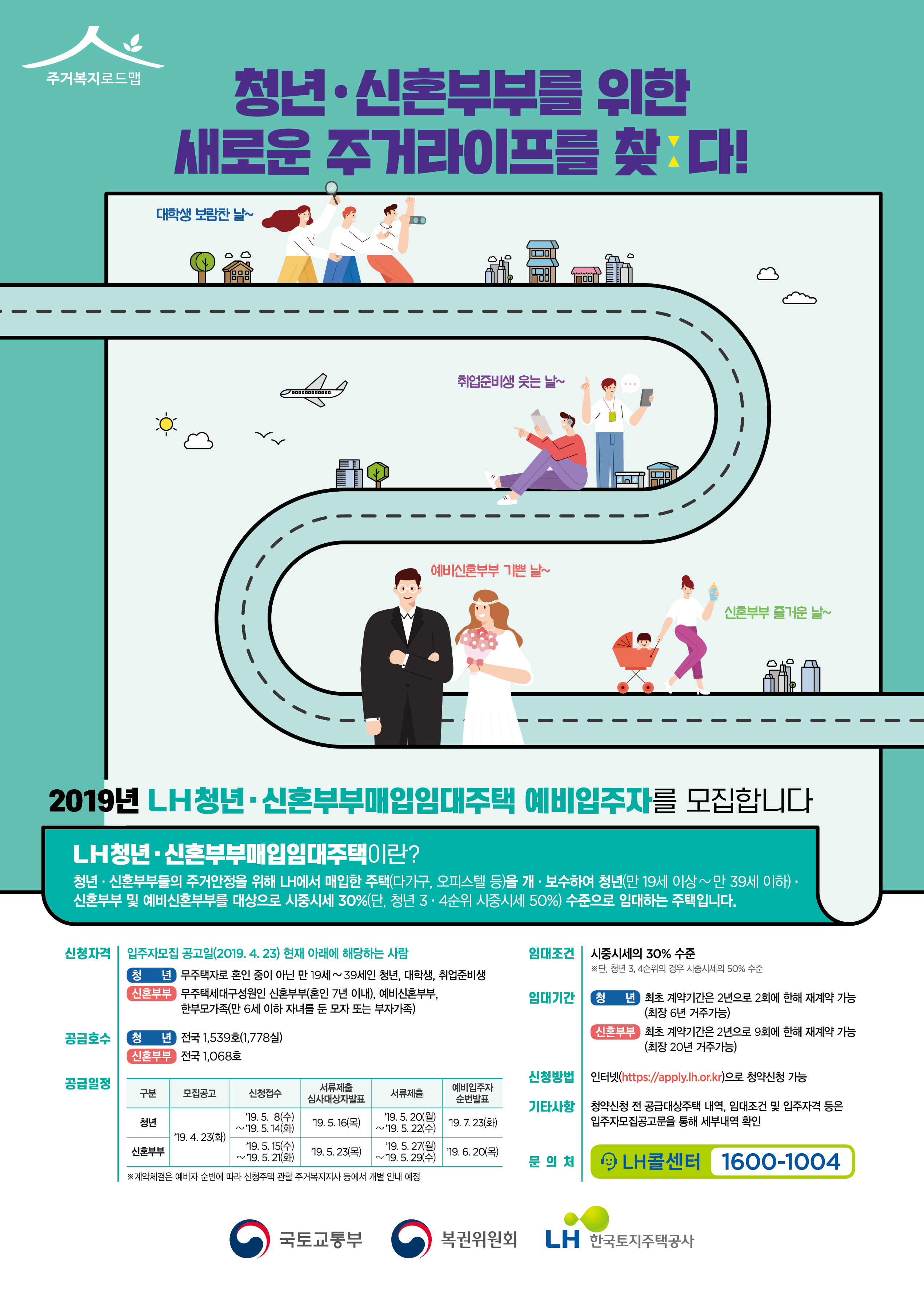 LH 신혼부부 매입임대주택 예비입주자 (제2차) 홍보0