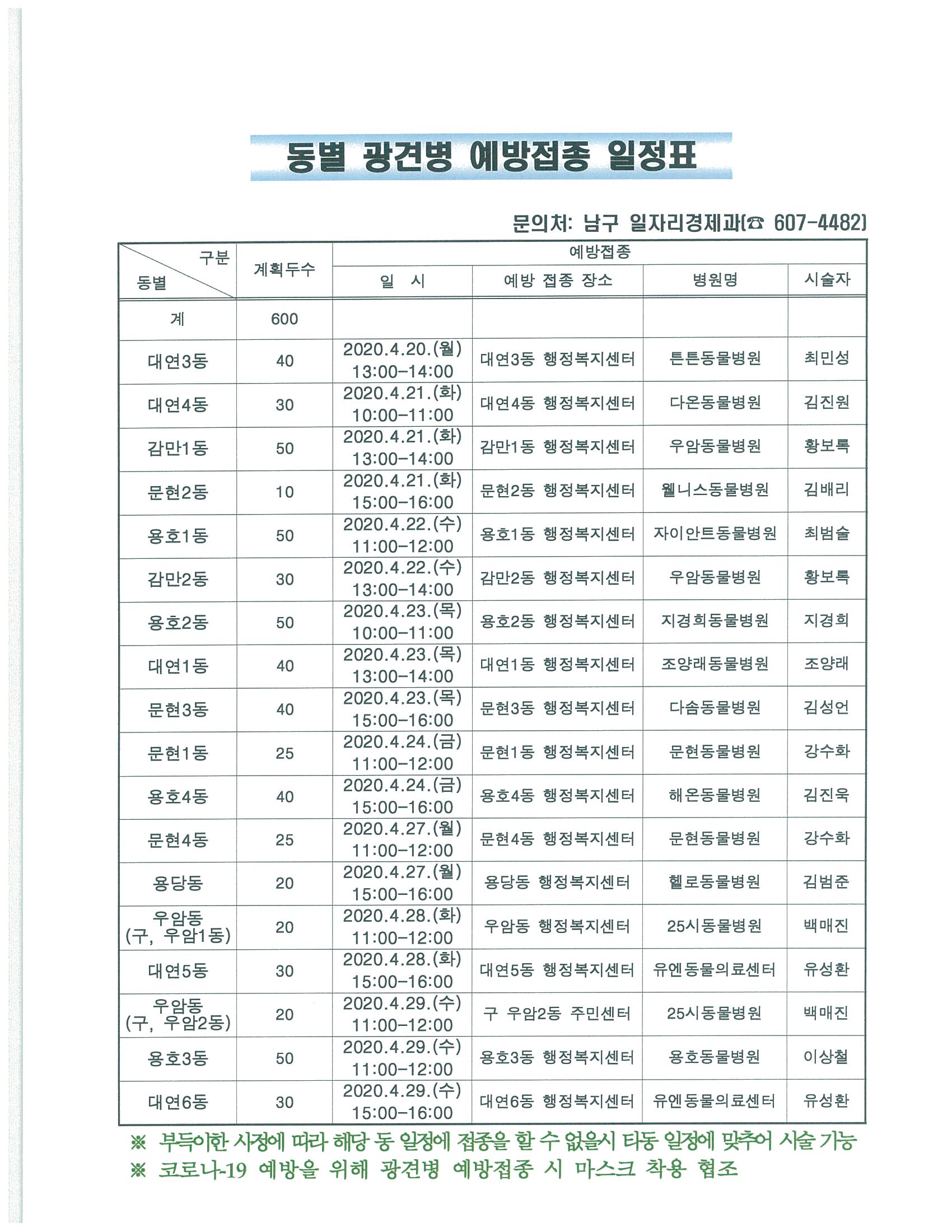 2020년 상반기 광견병 예방접종 실시 안내(4.20~29.)2