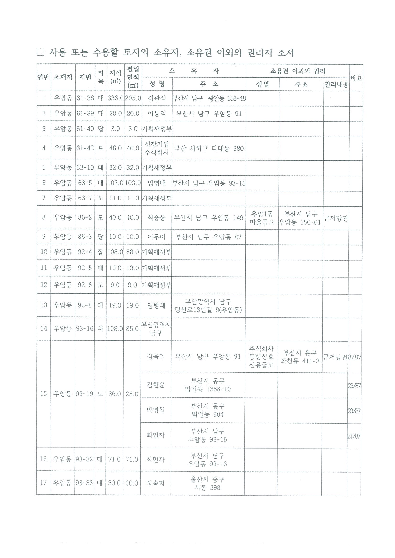 도시계획시설사업 실시계획 및 사업인정에 관한 주민 등의 의견 청취 열람공고문1