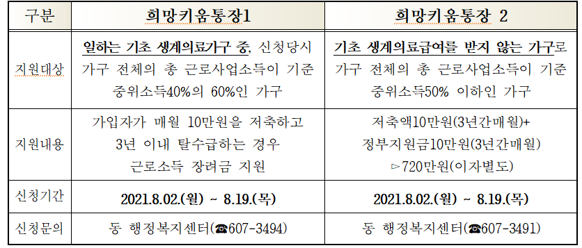 자산형성사업 신청 기간 안내0