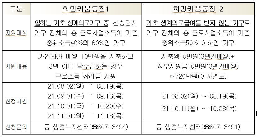 21년 자산형성지원사업 모집 및 지원 일정 안내0