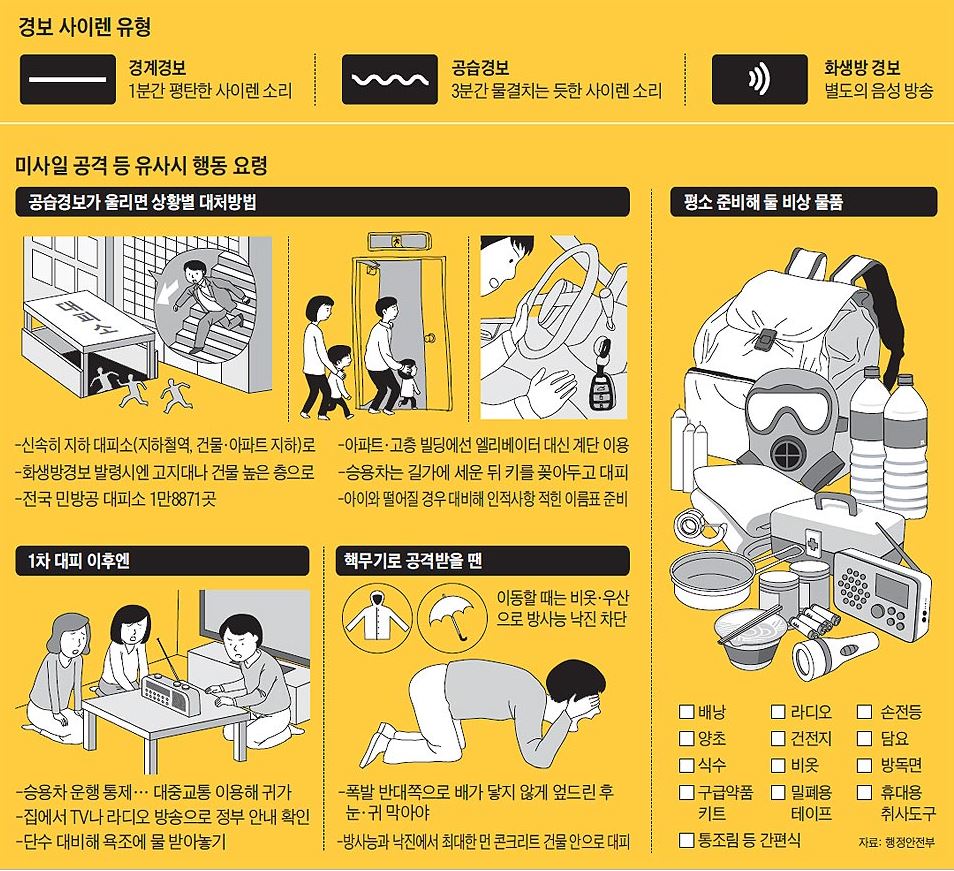 비상대피시설 행동요령 안내0