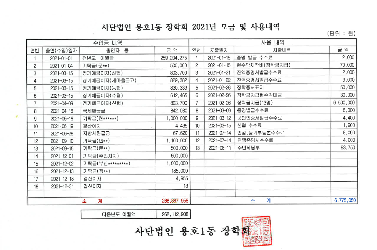 사단법인 용호1동 장학회 2021년도 모금액 및 사용내역 공시0