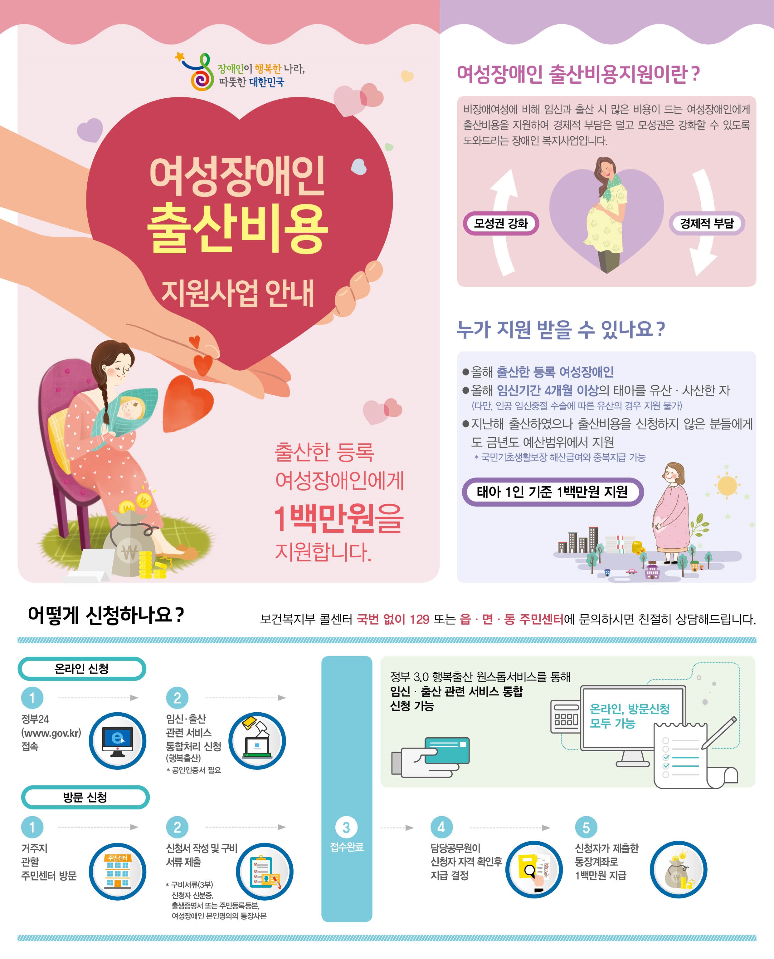 여성 장애인 출산비용 지원사업0