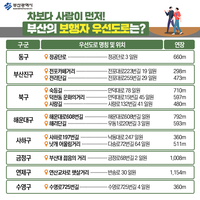 보행자우선도로 제도 시행에 따른 안내1