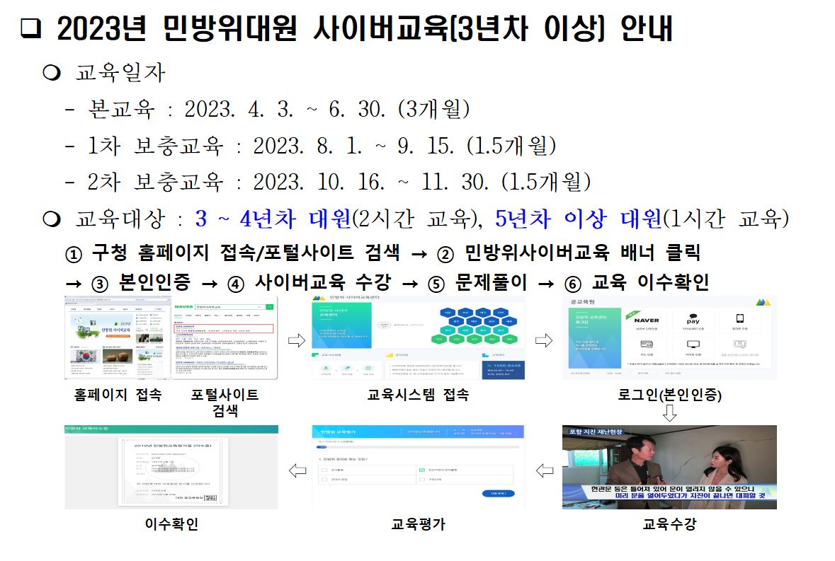 2023년도 민방위 교육훈련 안내1