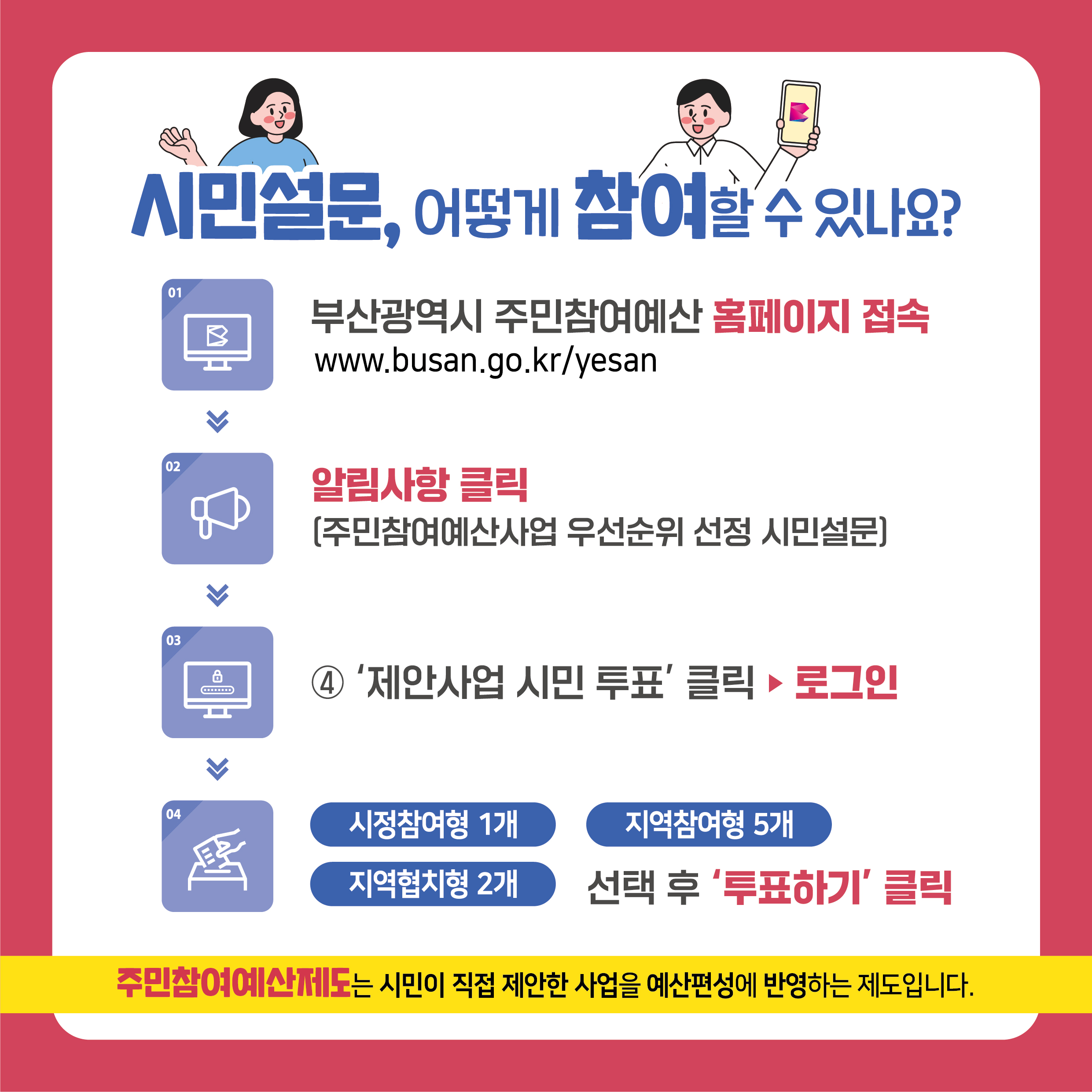 부산시 주민참여예산사업 선정 온라인 시민설문 안내2