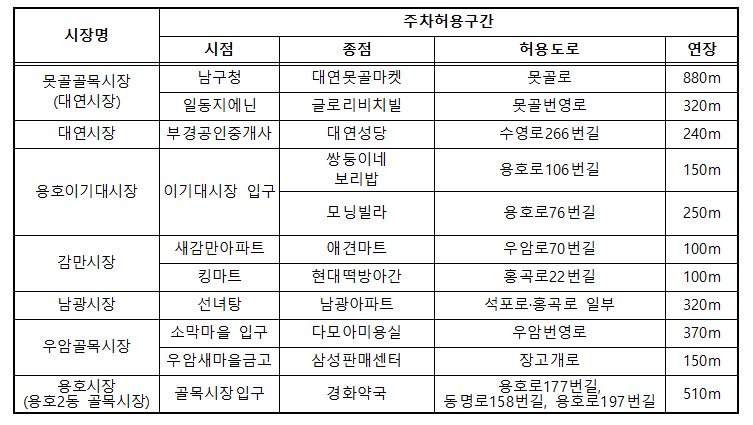 추석 명절 기간 불법 주·정차 단속 한시적 유예 알림0