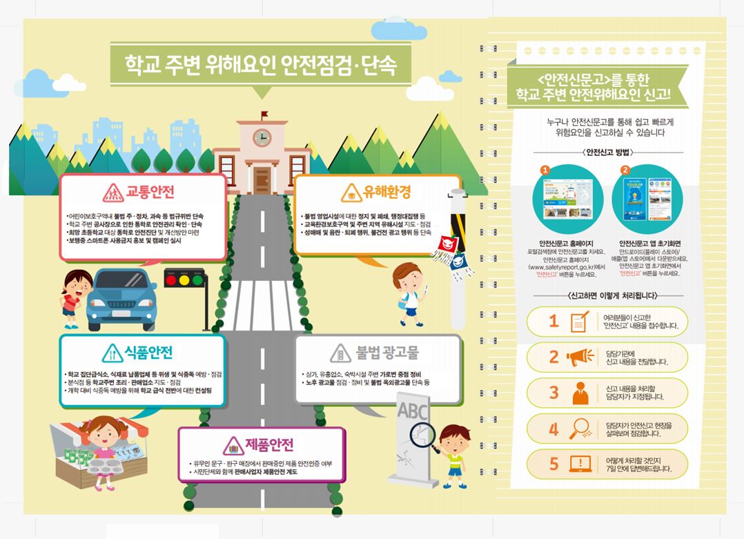 2023 개학기(2학기) 초등학교 주변 위해요인 안전점검 홍보0