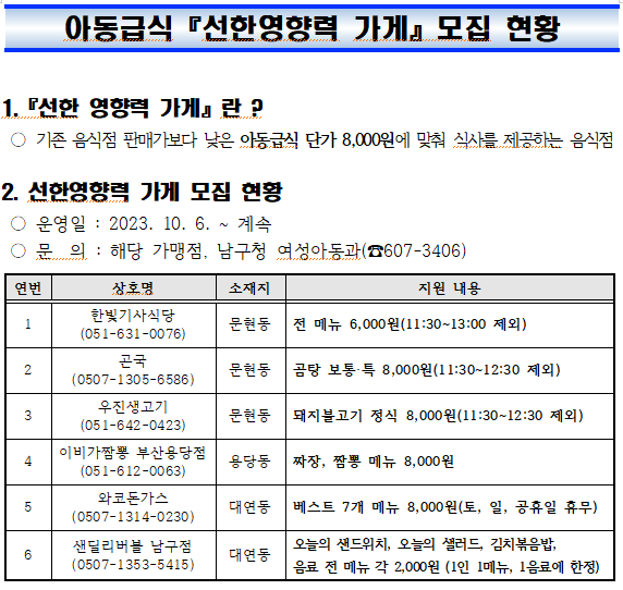 아동급식『선한 영향력 가게』운영 현황 안내0