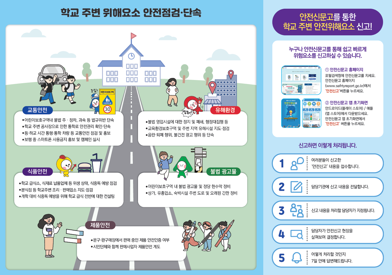 2024년 개학기(1학기) 초등학교 주변 위해요인 안전점검 및 단속 알림1