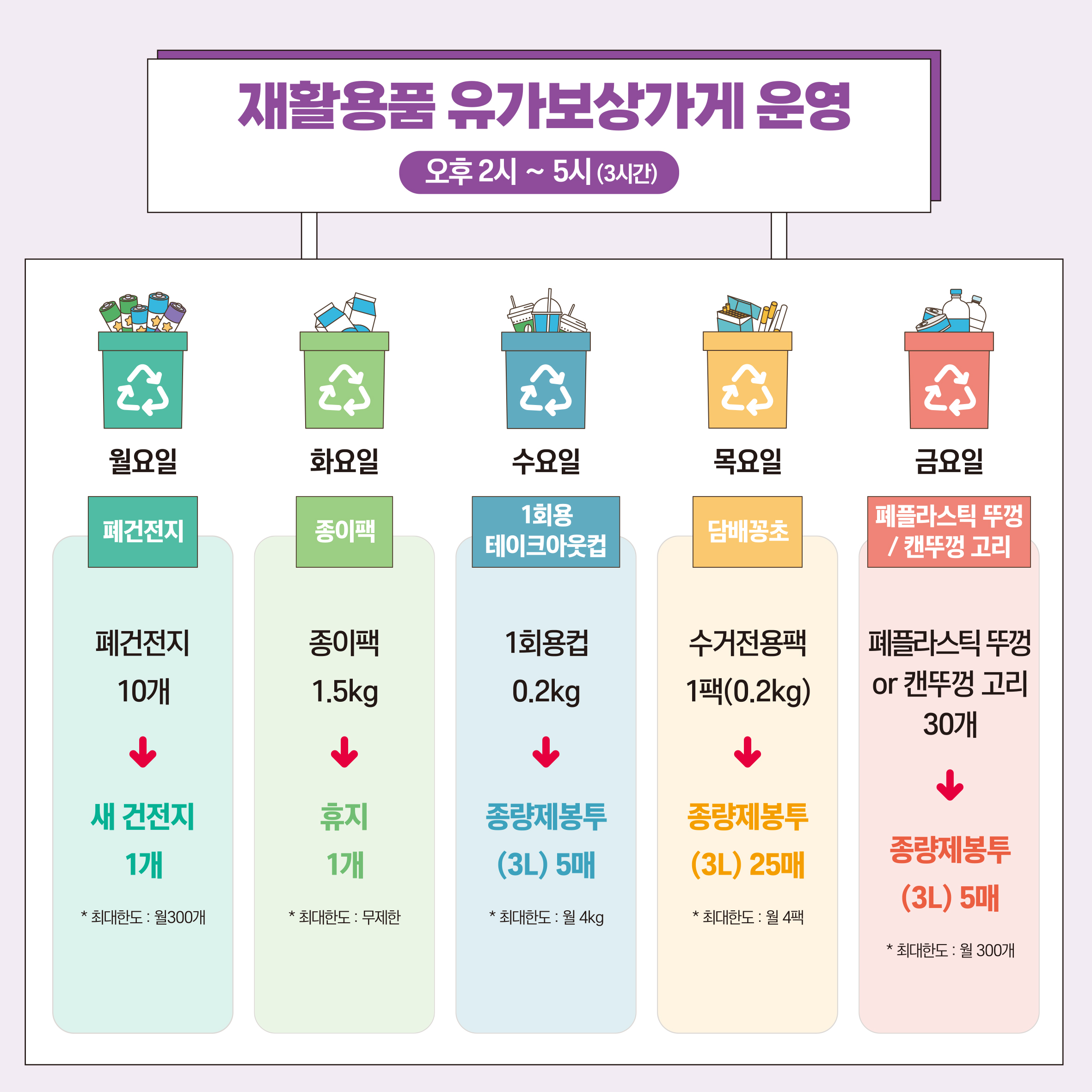 요일별 유가 보상제 운영 알림0