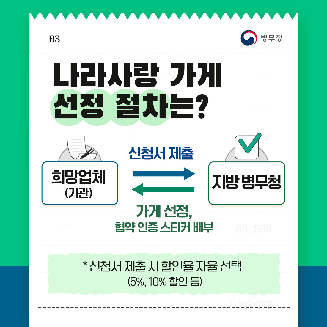 병무청 나라사랑 가게 사업 안내2