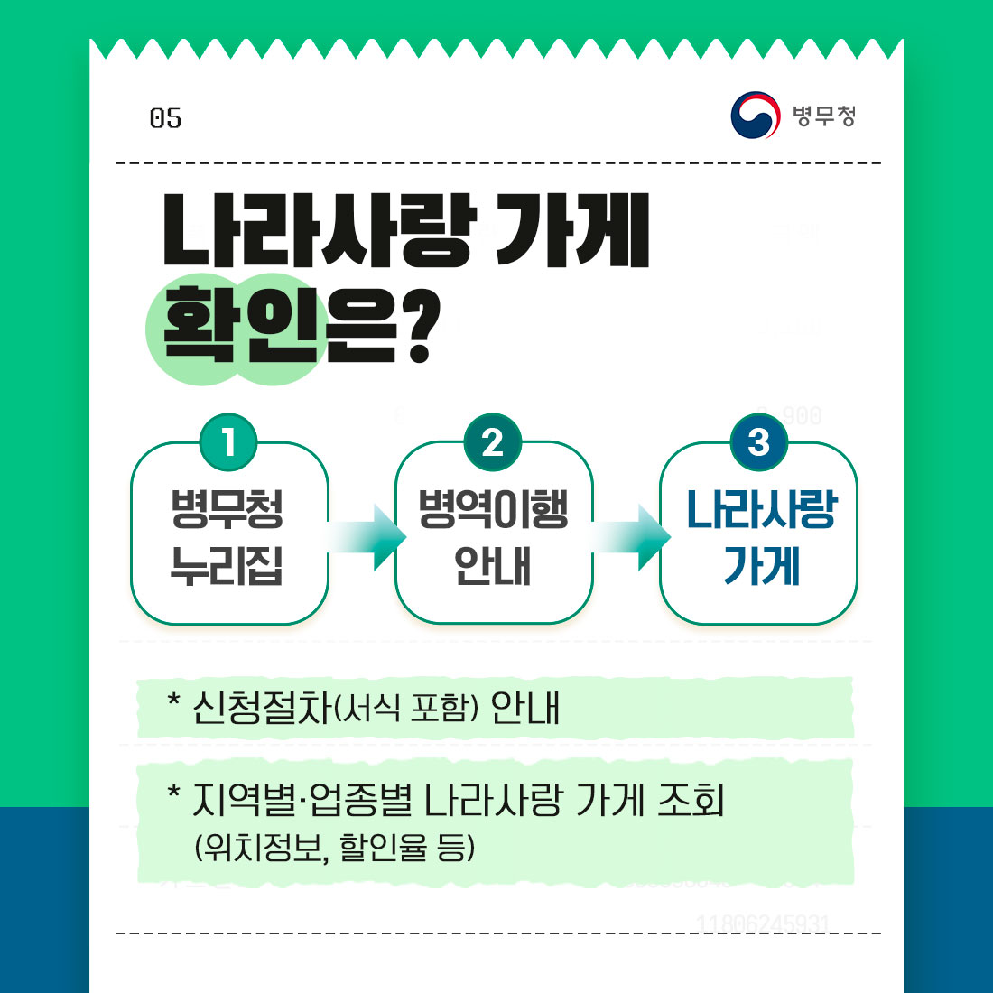 병무청 나라사랑 가게 사업 안내4