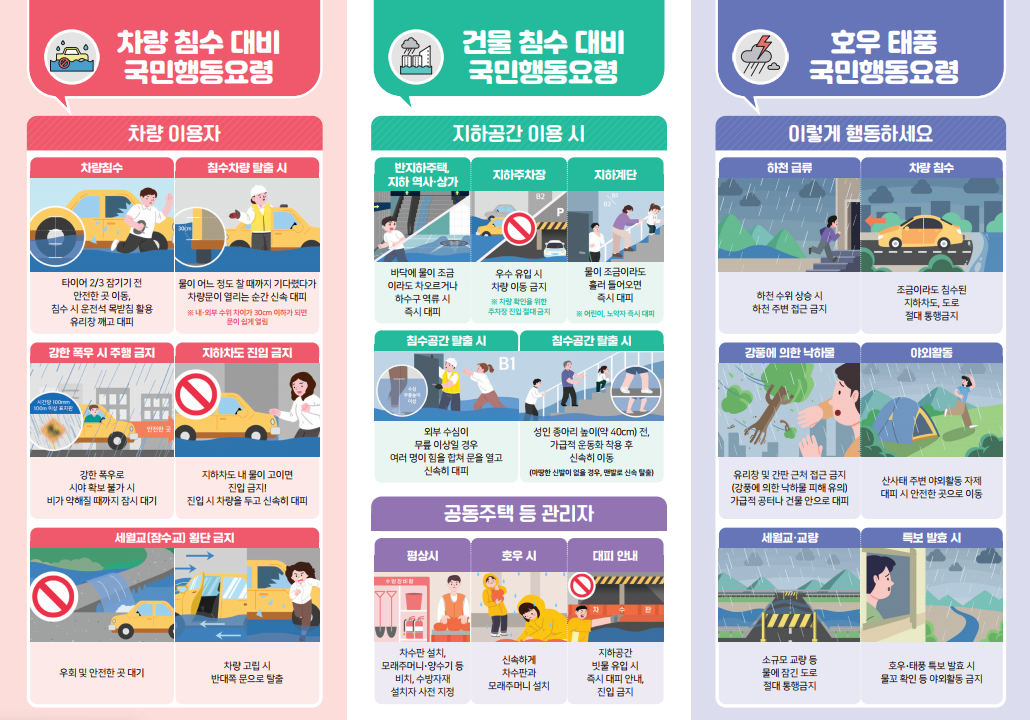6.22.~23. 호우주의보 발령에 따른 국민행동요령 안내2