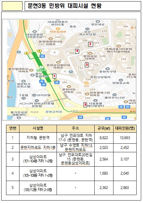문현3동 민방위 대피시설 및 비상시 국민행동요령 안내0