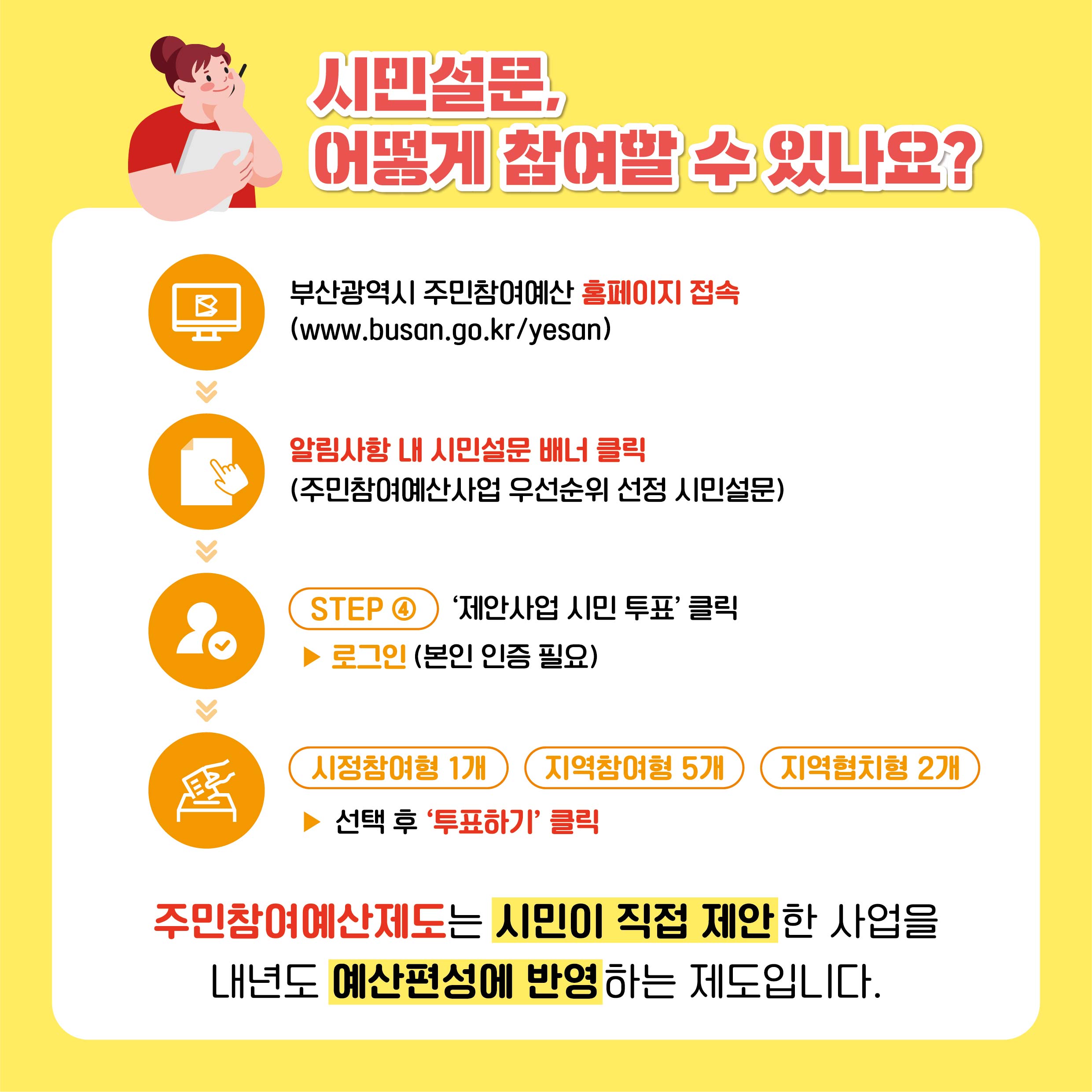 2025년 부산시 주민참여예산사업 선정 시민 설문 운영1