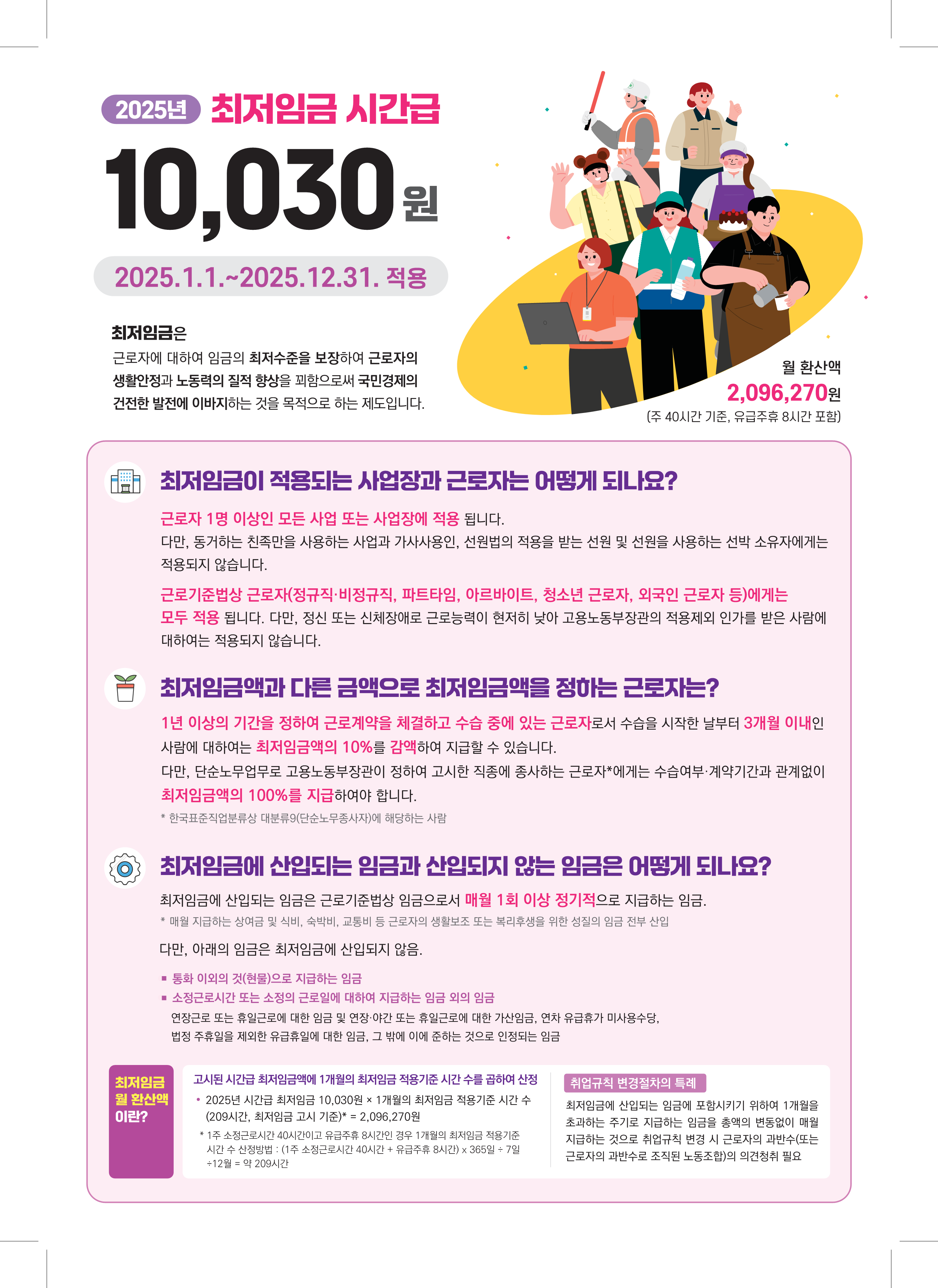 2025년 적용 최저임금 안내0