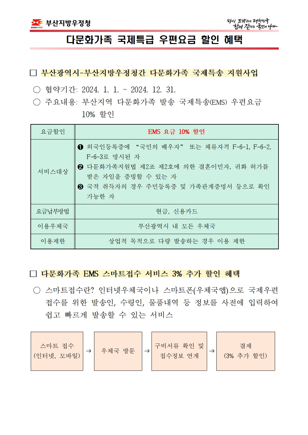 부산지방우정청 다문화가족 국제특급 우편요금 할인 혜택0