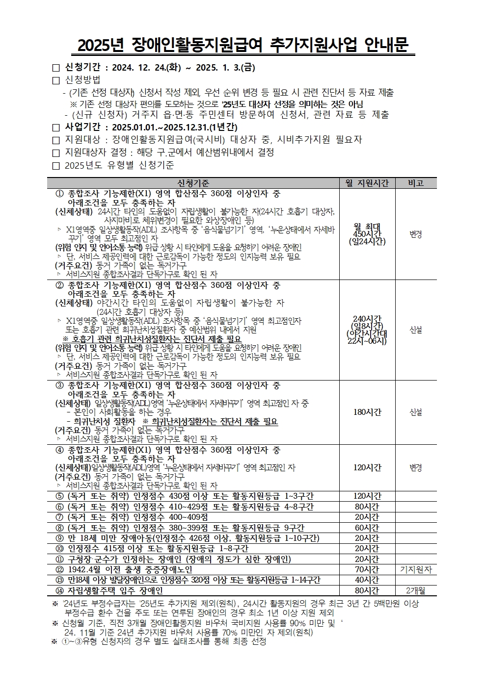 2025년 장애인활동지원급여 추가지원사업 안내0