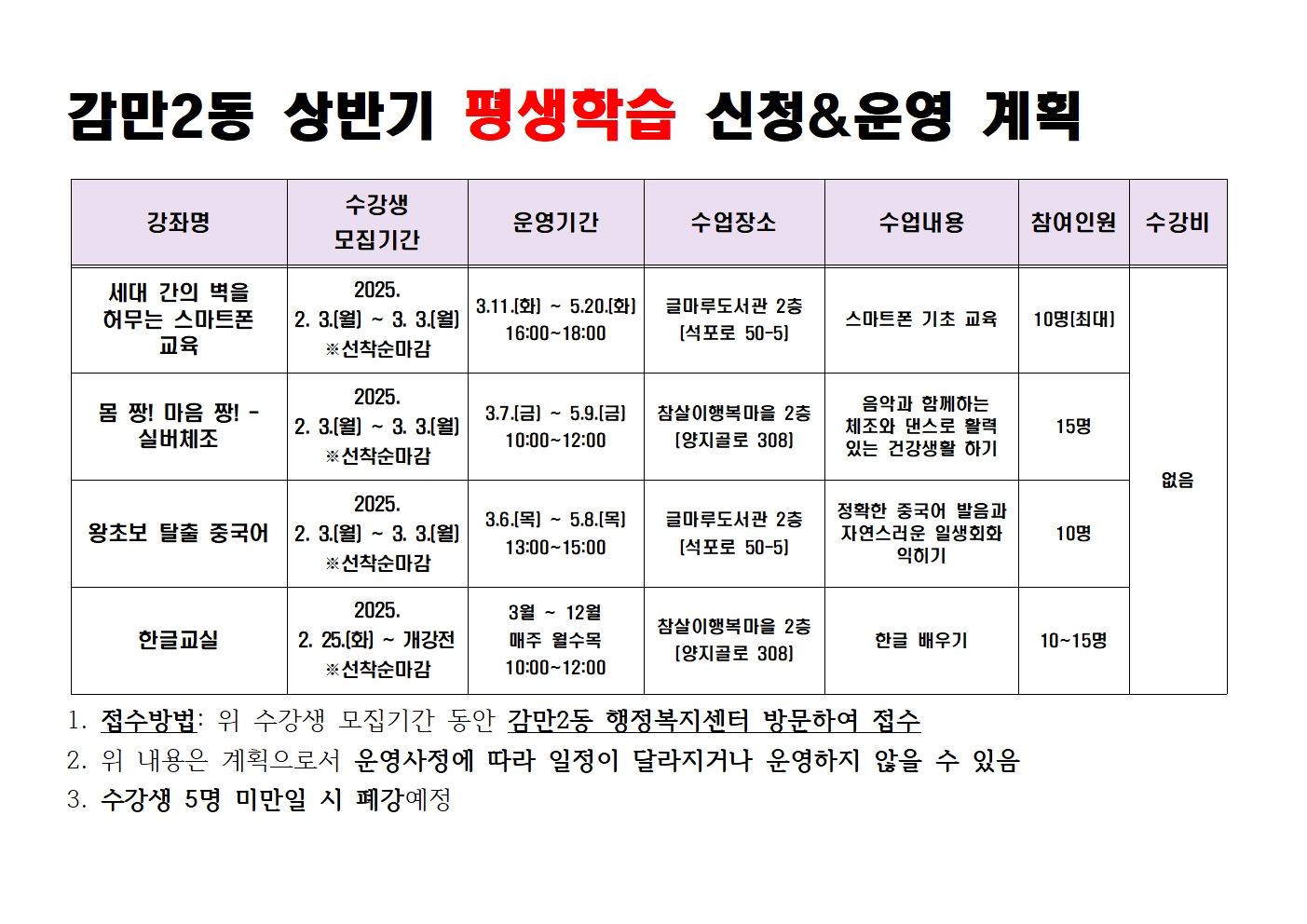 감만2동 상반기 평생학습 강좌(스마트폰 등) 안내(계획)0