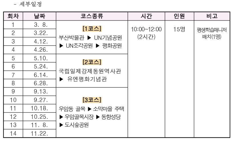 「2025년도 평화의 길 탐방」 운영 홍보1