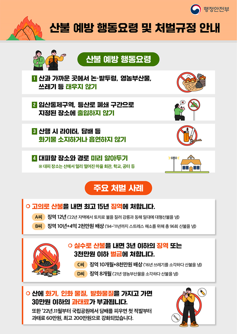 산불 예방 행동요령 및 처벌규정 안내0