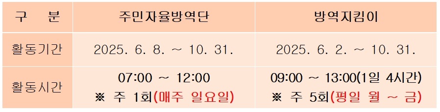 ★2025년도 감만2동 방역일정 알림0