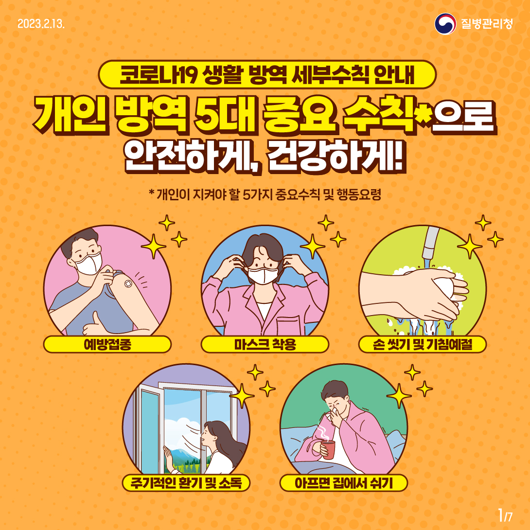 
	코로나 19 생활 방역 세부수칙 안내
    개인 방역 5대 중요 수칙으로 안전하게 건강하게 
    *개인이 지켜야 할 5가지 중요수칙 및 행동요령
    예방접종, 마스크 착용, 손씻기및기침예절, 주기적인 환기 및 소독, 아프면 집에서 쉬기
