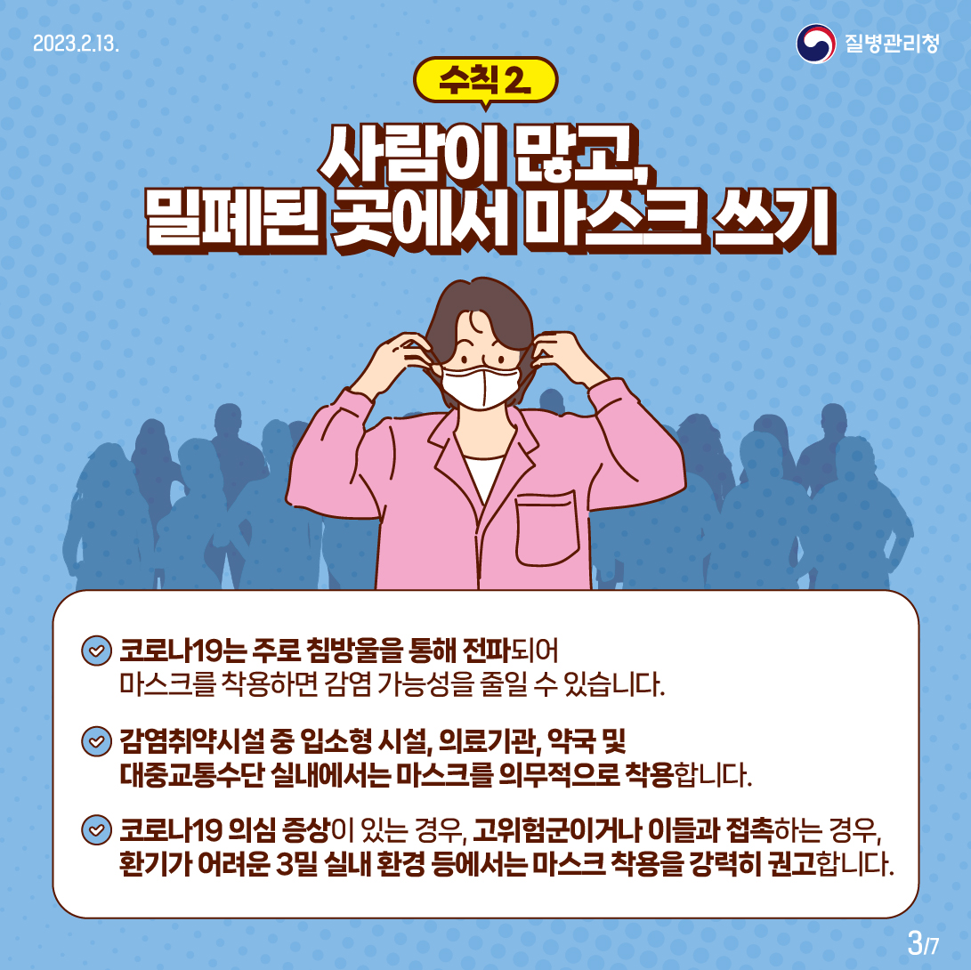 
	수칙2. 사람이 많고 밀폐된 곳에서 마스크 쓰기
    코로나 19는 주로 침방울을 통해 전파되어 마스크를 착용하면 감염 가능성을 줄일 수 있습니다.
    감염취약시설 중 입소형 시설, 의료기관, 약국 및 대중교통수단 실내에서는 마스크를 의무적으로 착용합니다
    코로나19 의심 증상이 있는 경우, 고위험군이거나 이들과 접촉하는 경우, 환기가 어려운 3밀 실내 환경 등에서는 마스크 착용을 강력히 권고합니다.
