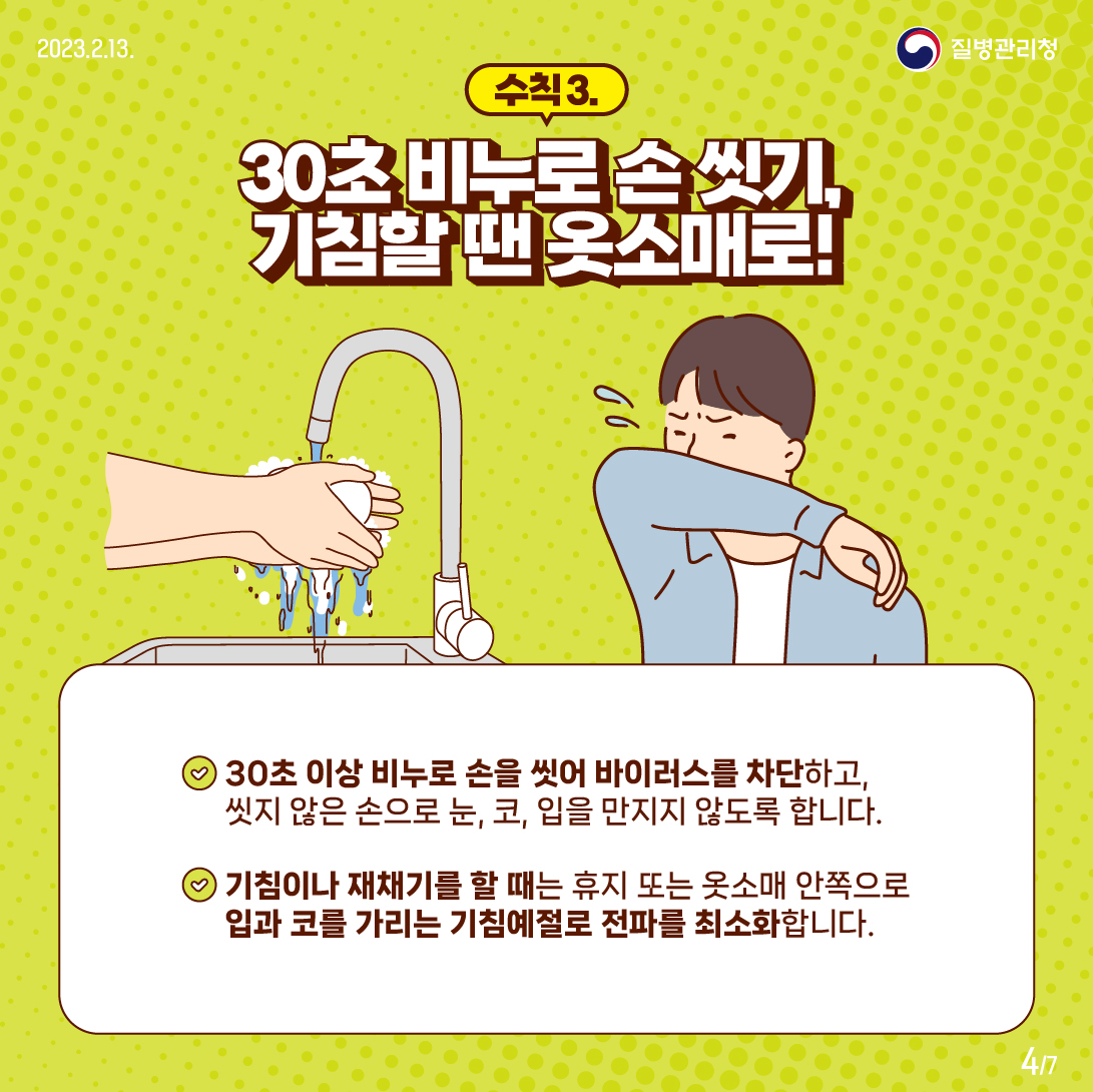 
	수칙3. 30초 비누로 손 씻기, 기침할 땐 옷소매로!
    30초 이상 비누로 손을 씻어 바이러스를 차단하고, 씻지 않은 손으로 눈, 코, 입을 만지지 않도록 합니다
    기침이나 재채기를 할 때는 휴지 또는 옷소매 안쪽으로 입과 코를 가리는 기침예절로 전파를 최소화합니다.
