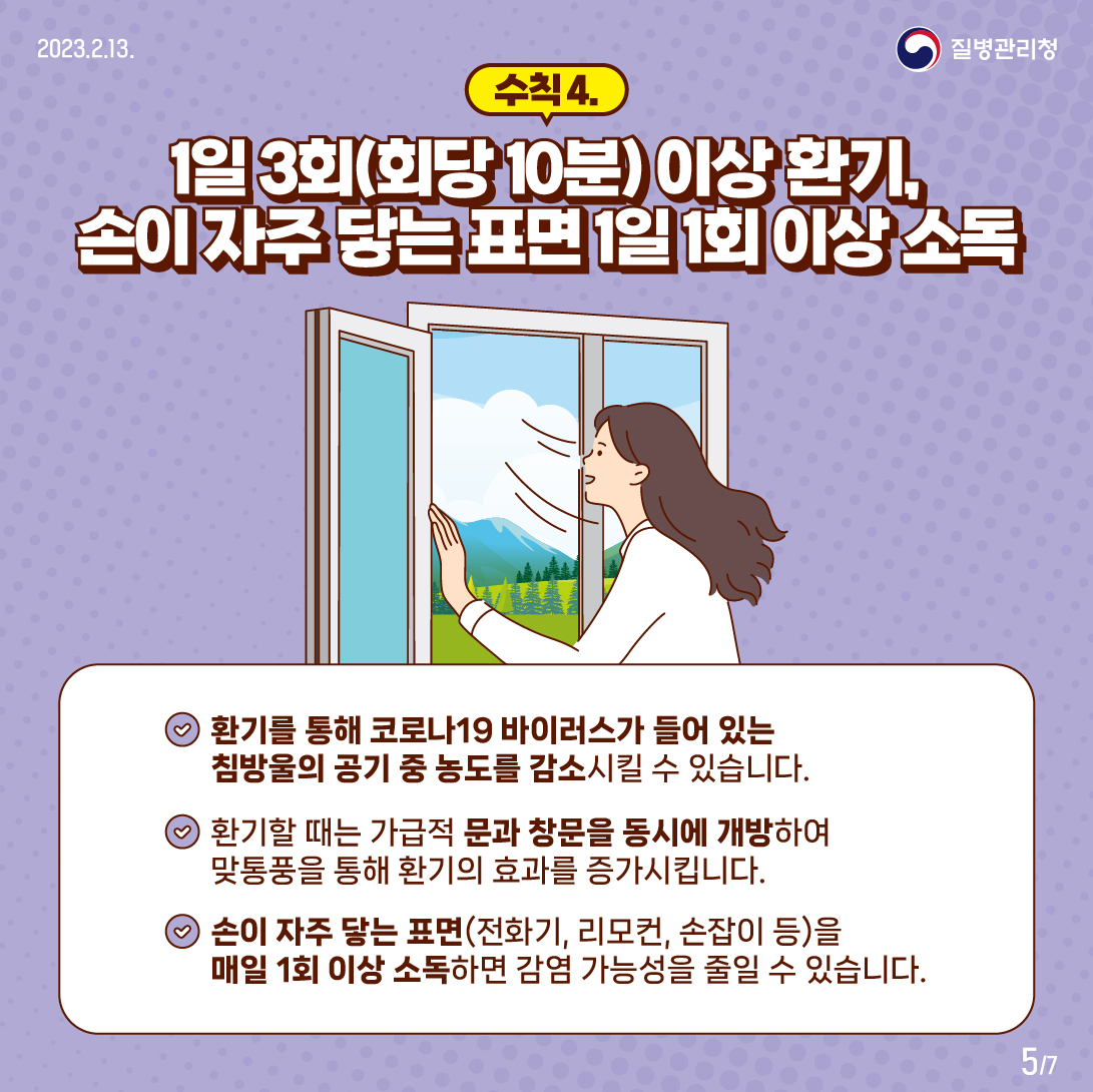 
	수칙4. 1일 3회(회당 10분) 이상 환기, 손이 자주 닿는 표면 1일 1회 이상 소독
    환기를 통해 코로나19 바이러스가 들어 있는 침방울의 공기 중 농도를 감소시킬 수 있습니다.
    환기할 때는 가급적 문과 창문을 동시에 개방하여 맞통풍을 통해 환기의 효과를 증가시킵니다
    손이 자주 닿는 표면(전화기, 리모콘, 손잡이 등)을 매일 1회 이상 소독하면 감염 가능성을 줄일 수 있습니다.
