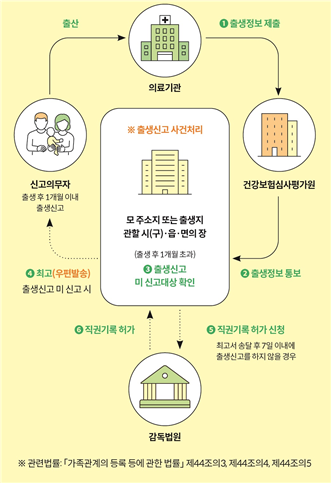 텍스트
