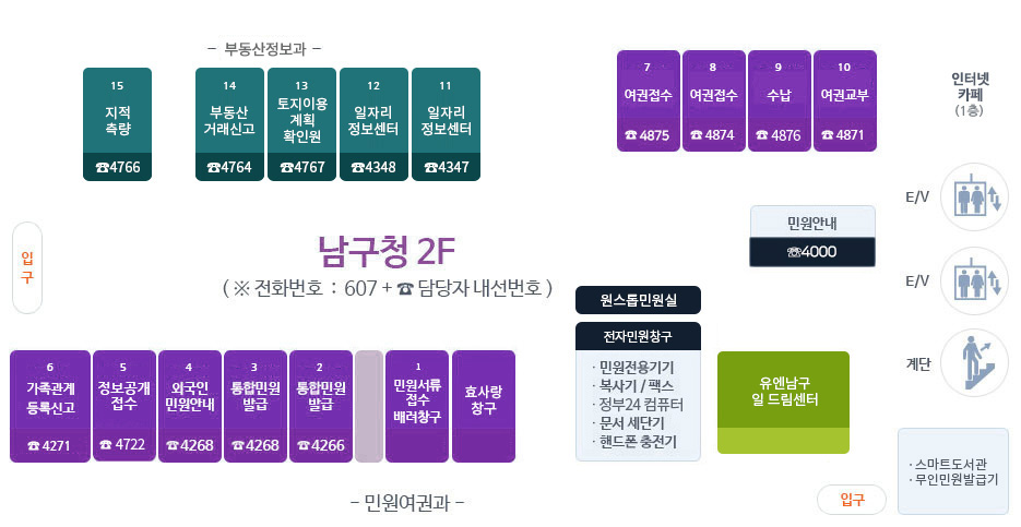 남구청 2층 통합 민원실 창구 안내도 이미지 : 남구청2층 (전화번호 607   담당자 내선번호 )
민원여권과 : 민원서류접수 배려창구 , 2 통합민원 발급(4266) , 3 통합민원발급(4268) , 4외국인 민원안내 (4268) , 5 정보공개 접수(4722) , 6 가족관계 등록신고(4271), 7 여권접수(4875) ,8 여권접수(4874) , 9 수납(4876), 10 여권교부(4871) / 구청장실 / 입구쪽에 스마트 도서관, 계단, 엘리베이터 / 1층 인터넷 카페 / 토지정보과 :11 일자리정보센터 (4347), 12 일자리정보센터(4348), 13 토지이용계획확인원 (4767) , 14 부동산거래신고(4764) , 15 지적측량(4766) / 민원전용기기,  복사기/팩스, 민원24컴퓨터, 문서세단기, 핸드폰 충전기가 입구쪽에 있고 민원안내(4000) / 민원실 남쪽 입구에 스마트 도서관, 무인민원 발급기, 엘리베이터, 계단